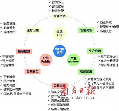 佛山禪城啟用城域物聯(lián)網(wǎng)，智能校徽讓家長實時掌握孩子方位