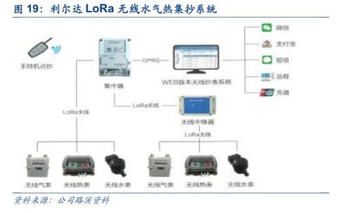 利爾達(dá) LoRa與NB-IoT雙引擎驅(qū)動，共建物聯(lián)網(wǎng)智能產(chǎn)品生態(tài)鏈