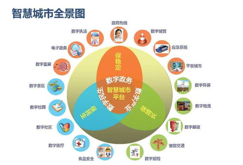 全球智慧城市物聯網（IoT）市場規模報告 洞察核心驅動力與未來趨勢